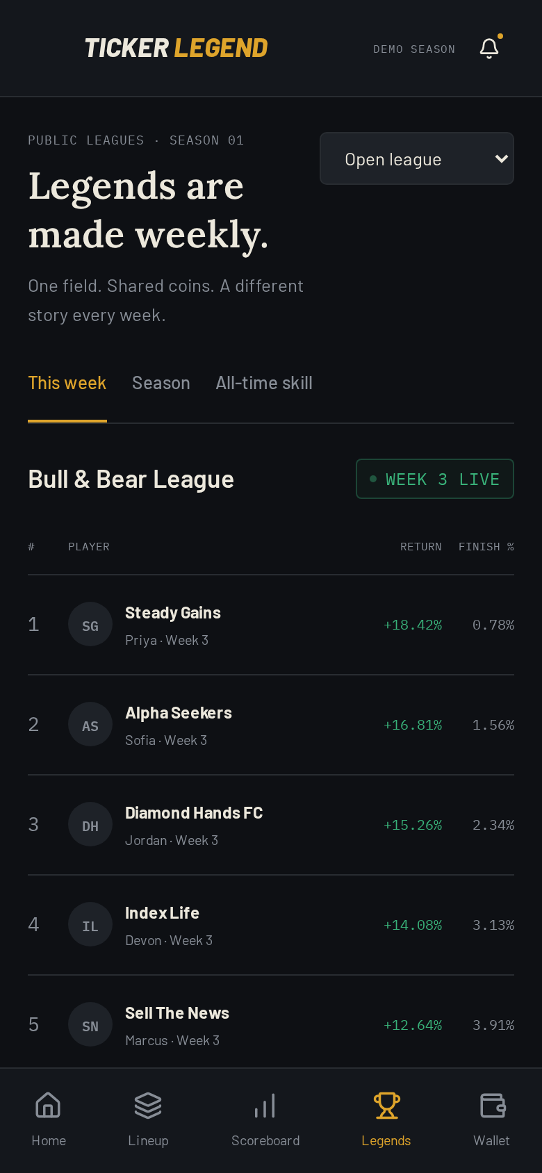 Ticker Legend league standings for the week, season and all-time skill